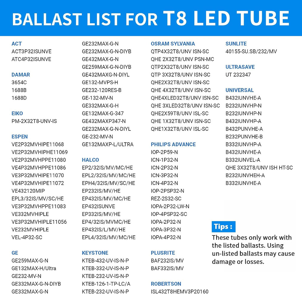 D-Shaped 4FT T8 LED Tube Light 40W 5200LM 6000K, Type A+B 12Pack