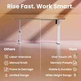 32" Small Electric Standing Desk Adjustable Height, 4 Memory Height Settings, Sit Stand Up Desk & Computer Workstation