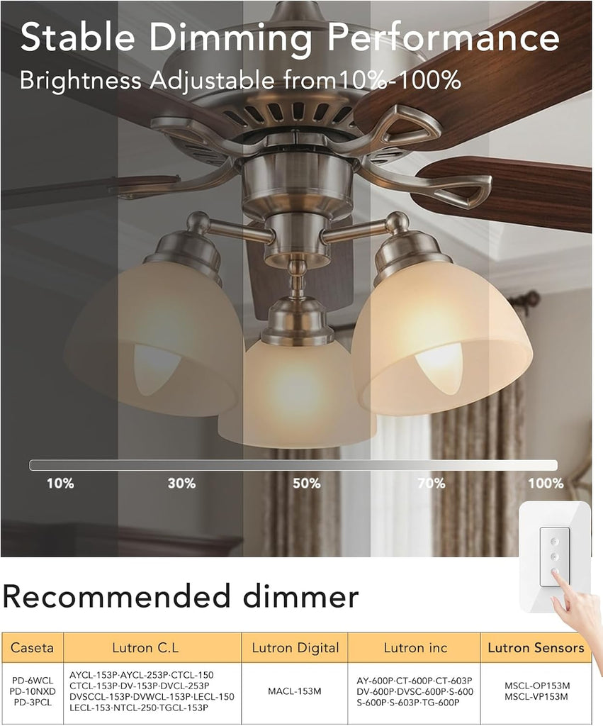 Dimmable Led Chandelier Light Bulbs, E12 Frosted Candelabra Bulb