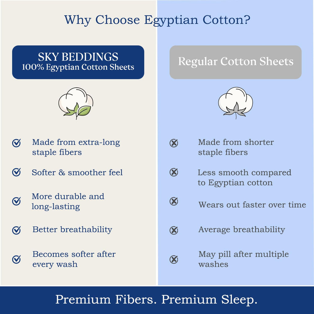 Olympic Queen Sheets Set, Egyptian Cotton Sateen, White