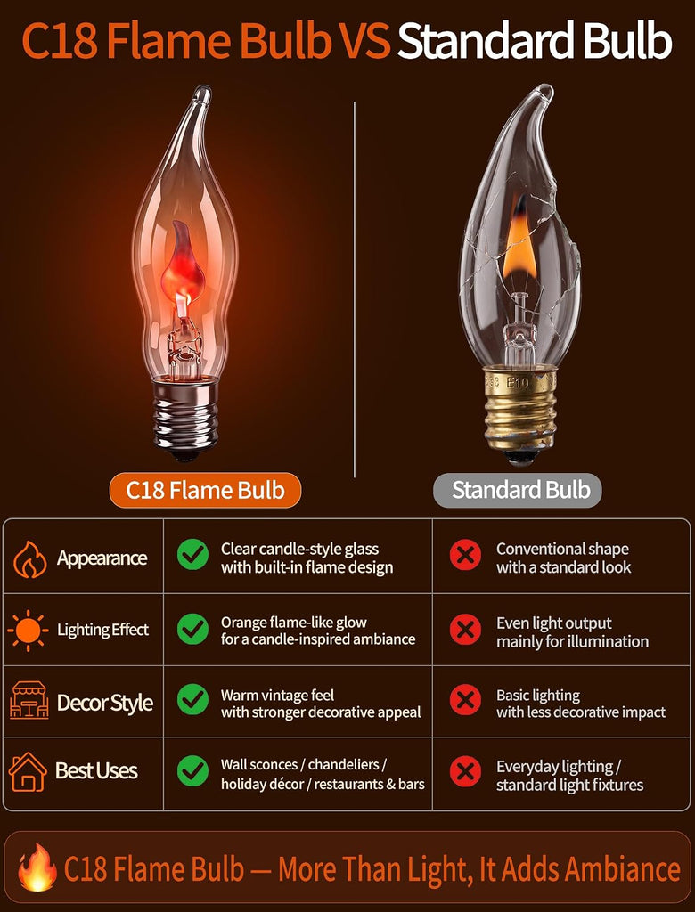 C18 Clear Flicker Flame Bulbs, C7/E12 Base, 1W