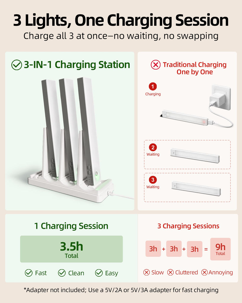 Under Cabinet Lighting with Charging Station, Motion Sensor Lights
