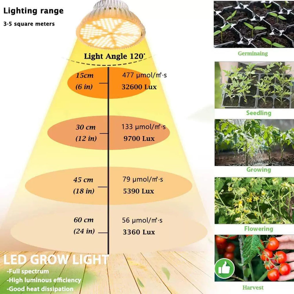 100W LED Grow Light Bulb, E26/E27 Base, 3000K Warm White Full Spectrum, 150 LED Chips for Indoor Plants, Seed