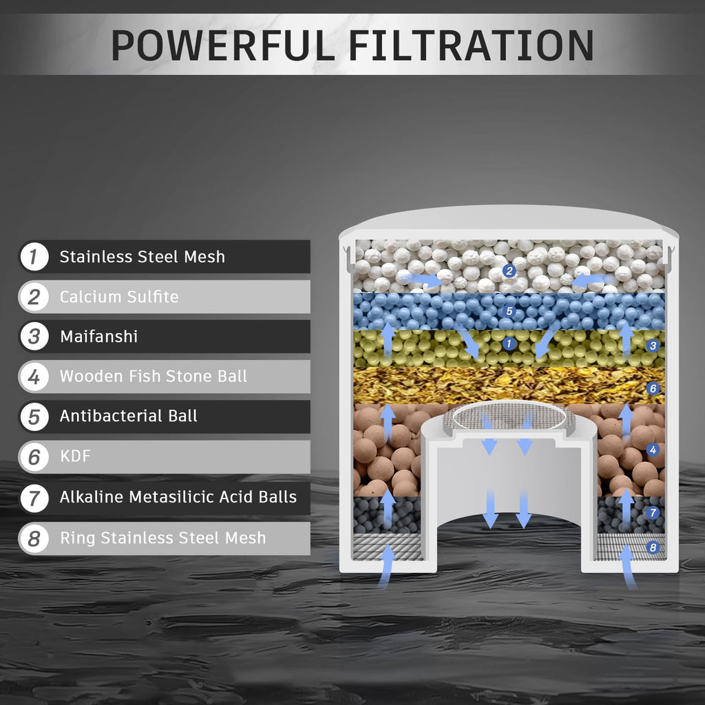 LED Filtered Shower Head,High Pressure Rain Shower Head with Filters