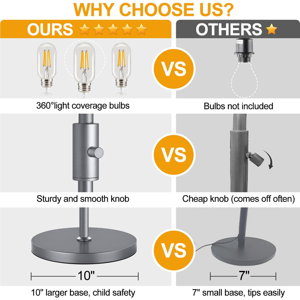 Dimmable Industrial Floor Lamps, Gray Tree Standing Tall Lamps with 3 Elegant Teardrop Cage Head & 800 Lumens LED