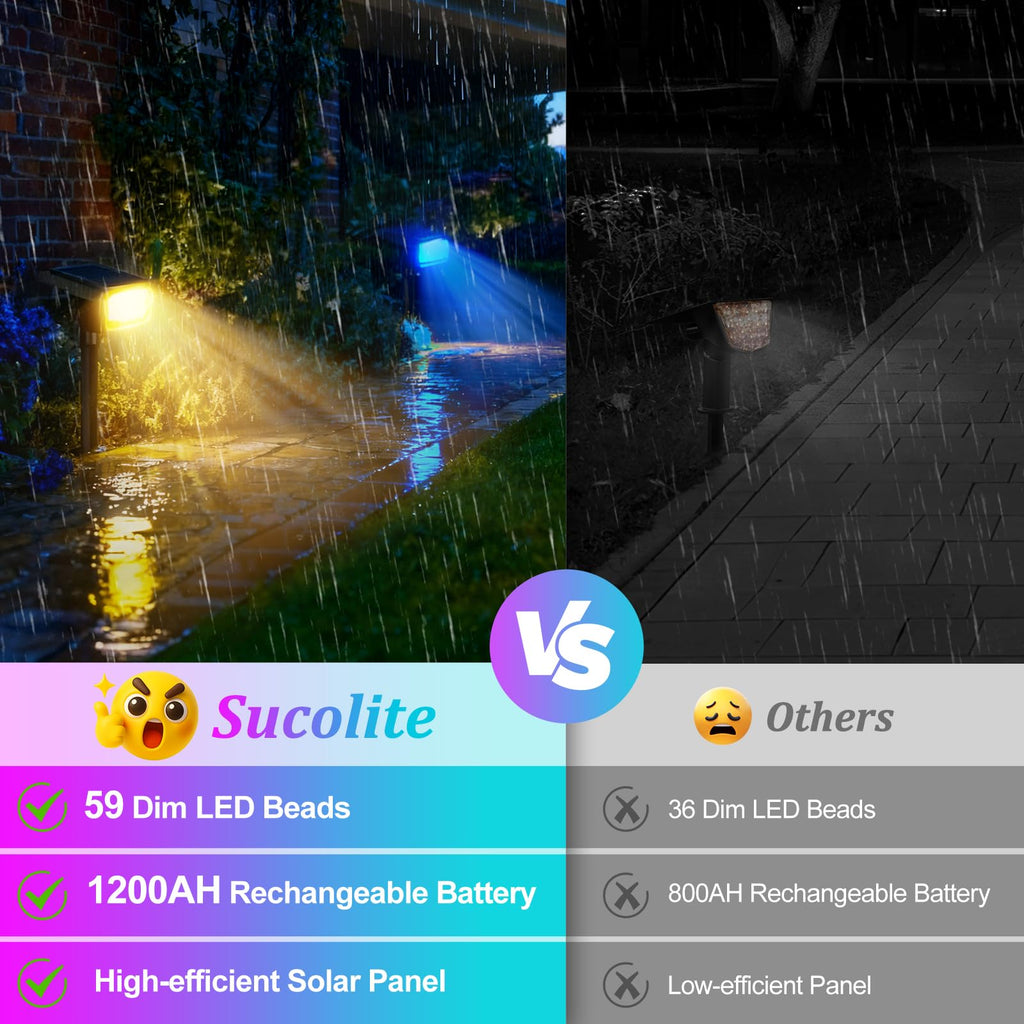 Solar Spot Lights Outdoor Waterproof,Landscape Spotlight Multicolor