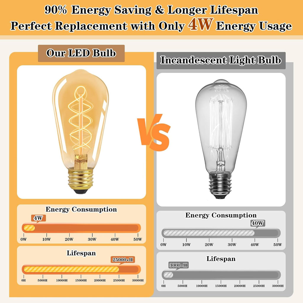 E26 LED Vintage Edison Light Bulbs 40 Watt, 4 Pack ST58 Pendant Light Bulbs