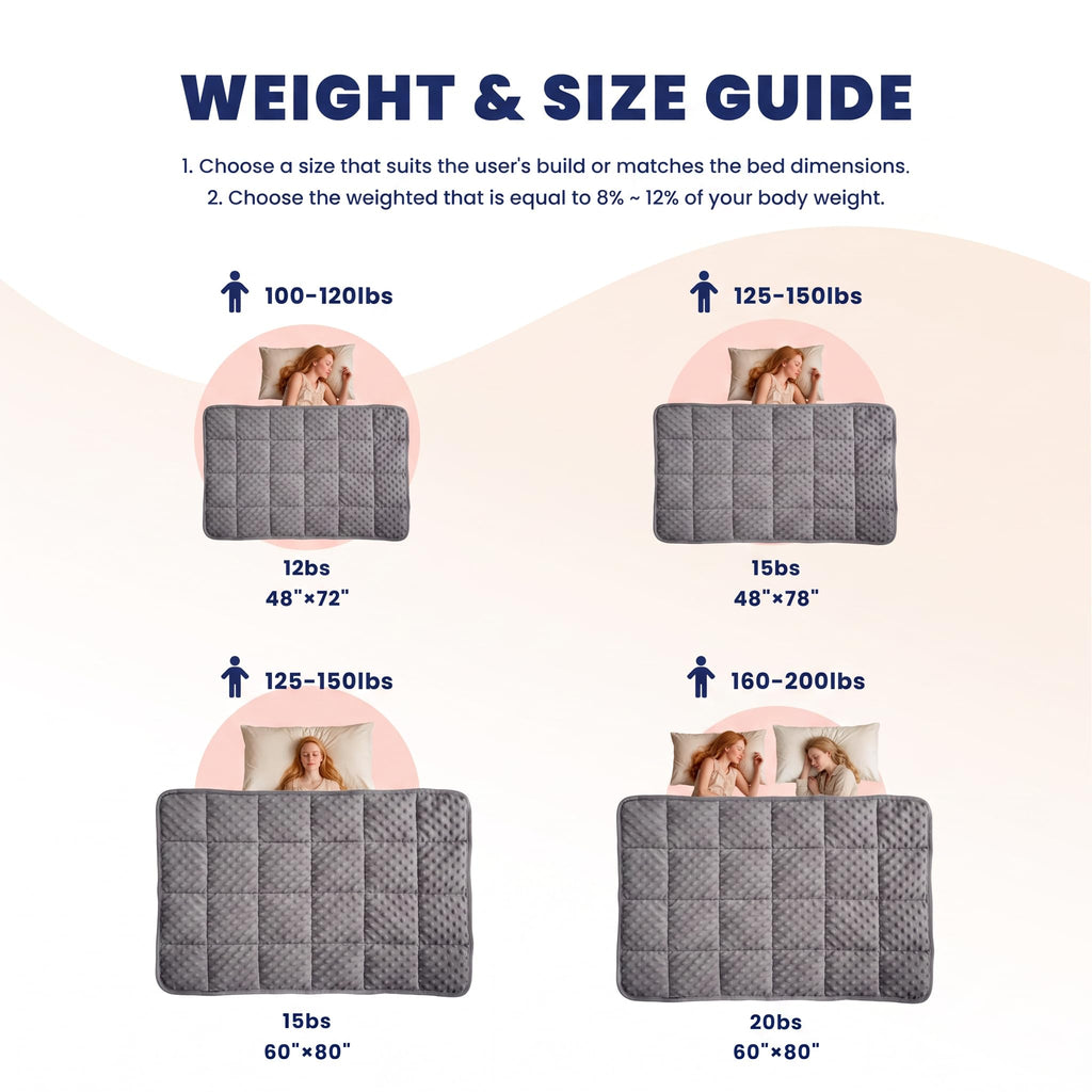 Weighted Blanket Twin 15lbs for Adult(48"×78", Gray) Breathable Soft Minky Weighted Throw Blanket for All Season, Heavy