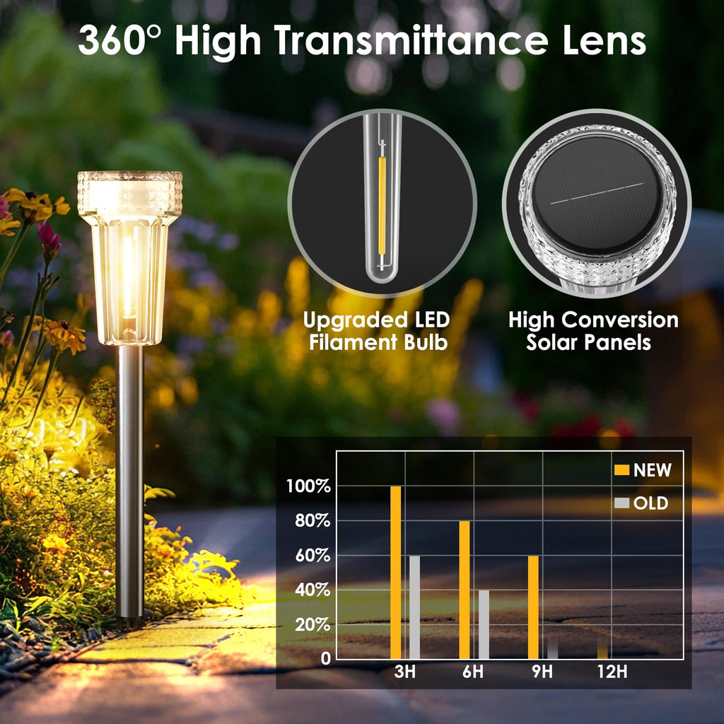 12 Pack Solar Pathway Lights Outdoor, Waterproof Metal Solar Outdoor Lights Tungsten Bulb Landscape Lighting Garden