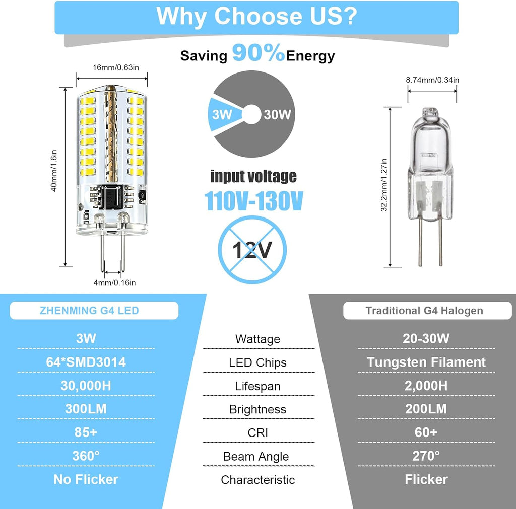 AC 110V-130V G4 LED Bulb Dimmable 3W 6000K 20W-30W Halogen Equivalent