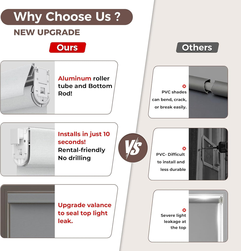 No Drill No Tools Blackout Roller Shades for Windows, (White 34 x 48), Renter-Friendly, UV Protection, no-Drill