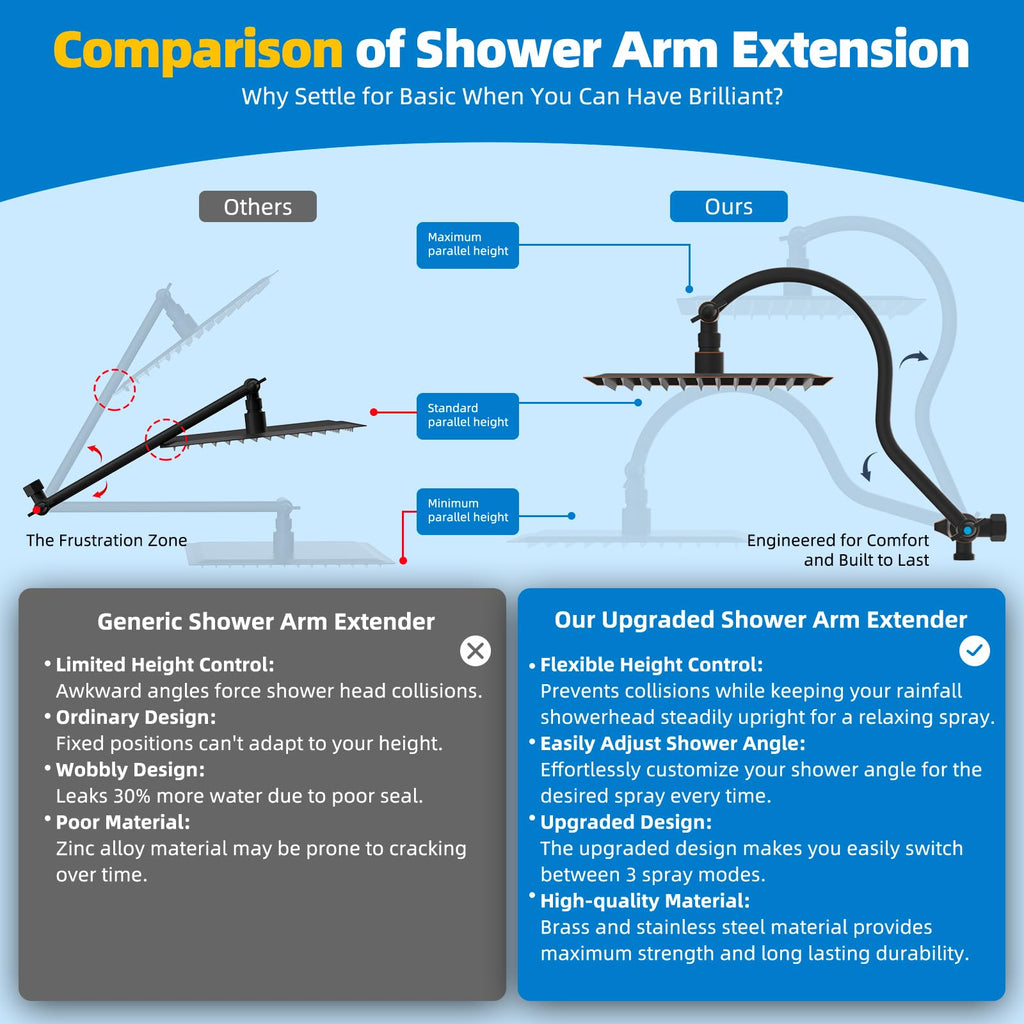 All Metal cUPC Certified Shower Head, 8'' High Pressure Rainfall Showerhead Combo, Handheld Shower Wand, 12''