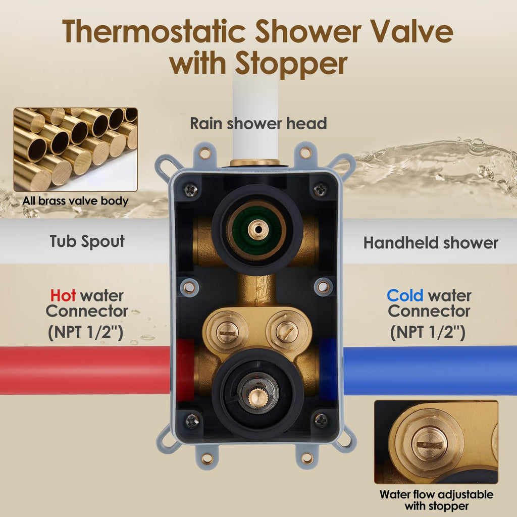 10" Thermostatic Shower Faucets Set with Tub Spout, Matte Black