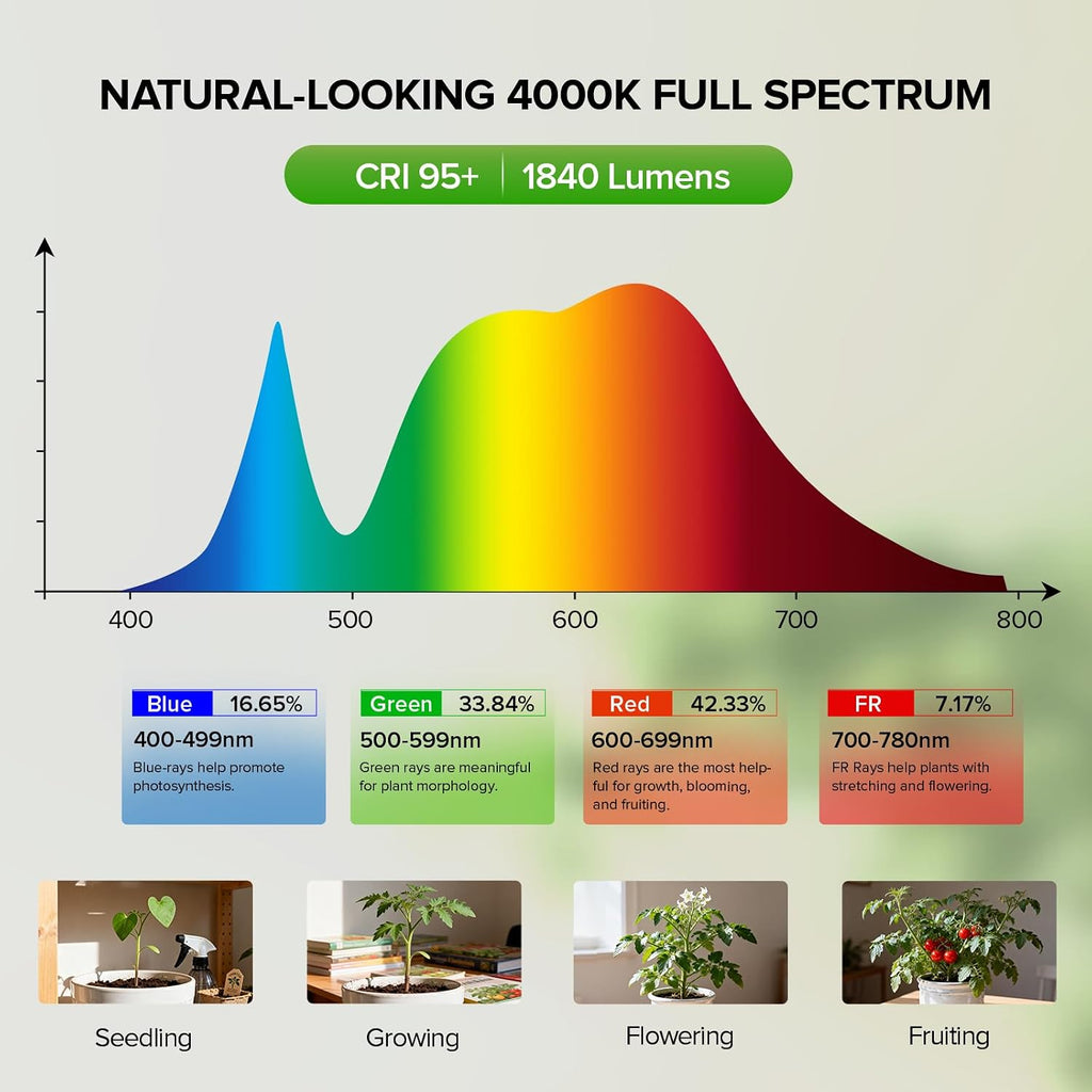 25W Grow Light for Indoor Plants, 4000K Full Spectrum E26 Bulb