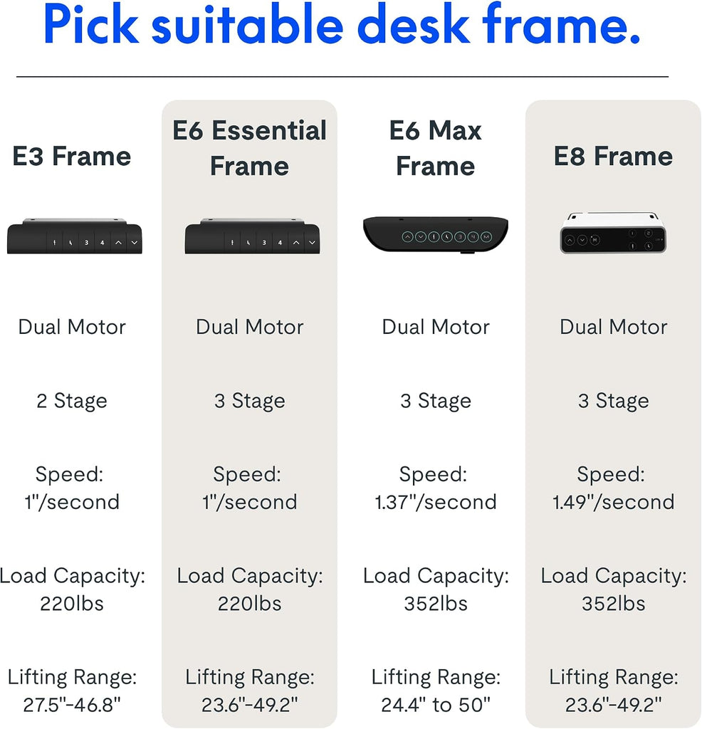 E6 Dual Motor Standing Desk Frame 3 Stages Electric Height Adjustable Stand Up Desk Frame Only (White)