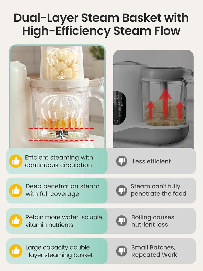 Baby Food Maker & Processor with Dual-Layer Steam Basket,Cream