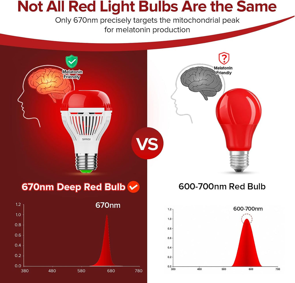 670nm Red Light Bulbs for Sleep, 10W 160 Lumen A19 E26 Red Bulb, 1 Pack