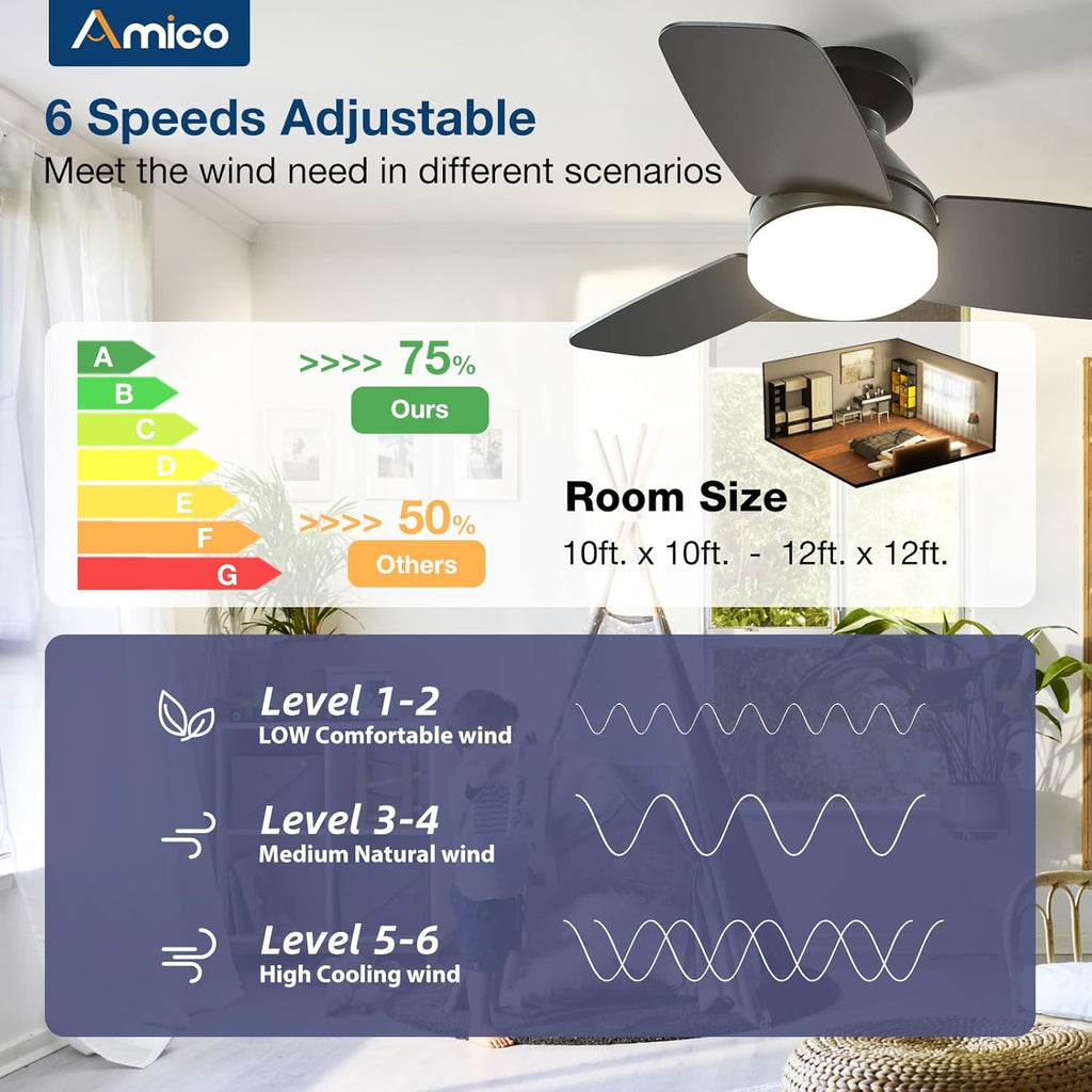 Ceiling Fans with Lights, 30 inch Low Profile Ceiling Fan with Light and Remote Control, Flush Mount, Reversible, 3CCT, Dimmable, Noiseless, Black Ceiling Fan for Bedroom, Indoor/Outdoor Use A102-B0C61K8BCF