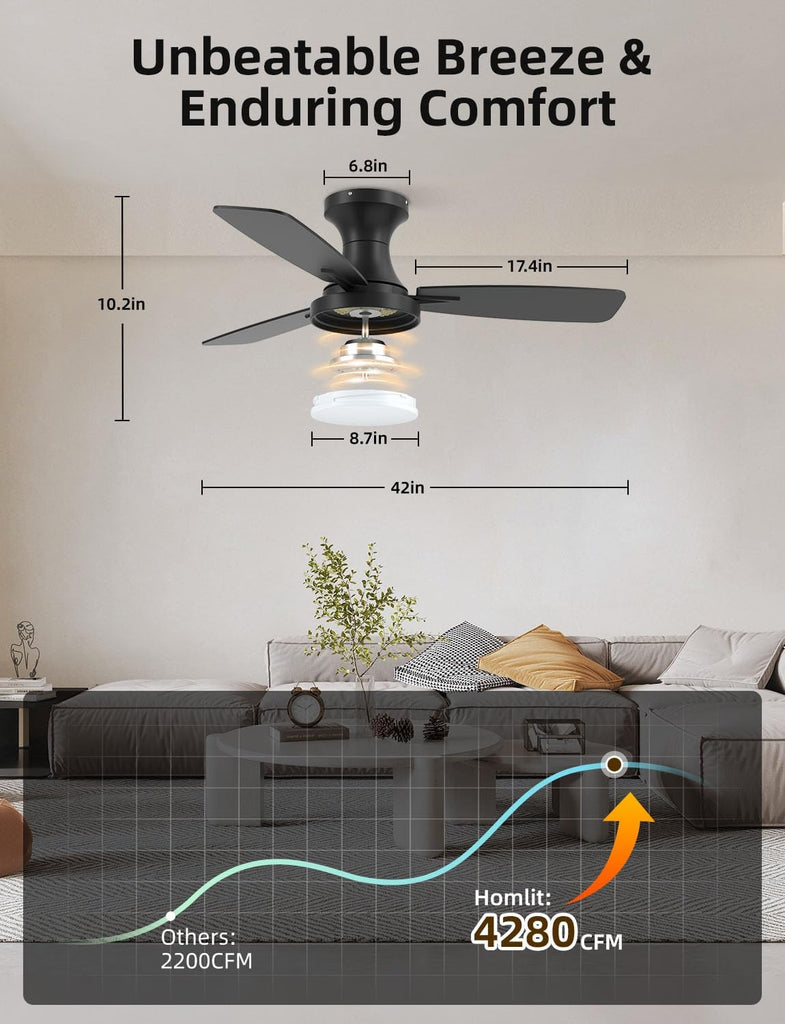 42 inch Smart Ceiling Fan with Light, Low Profile Flush Mount with Remote Control, Ultra-Quiet Reversible DC Motor, 3