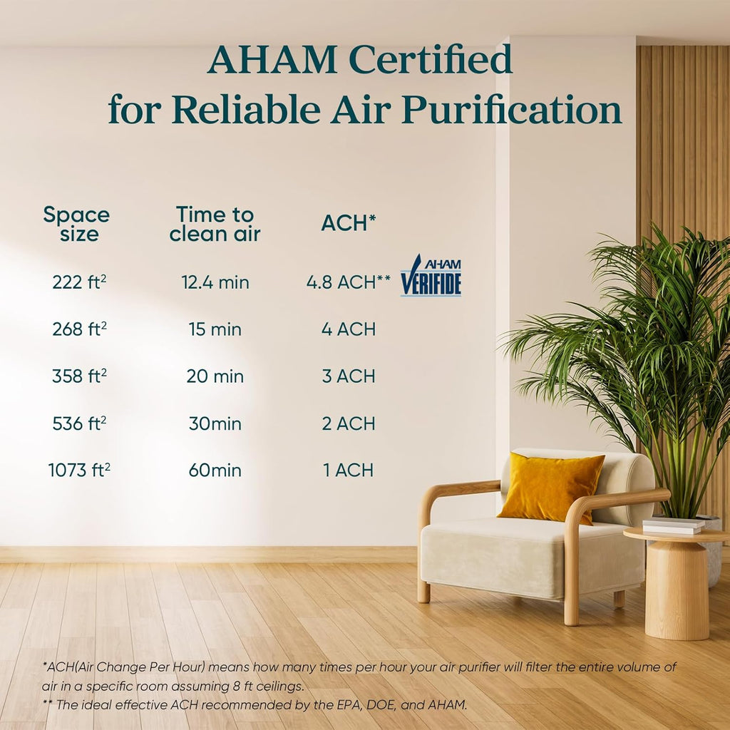 Air Purifier for Home Allergies Pet Hair in Bedroom, Covers Up to 1073 ft² by 56W High Torque Motor,