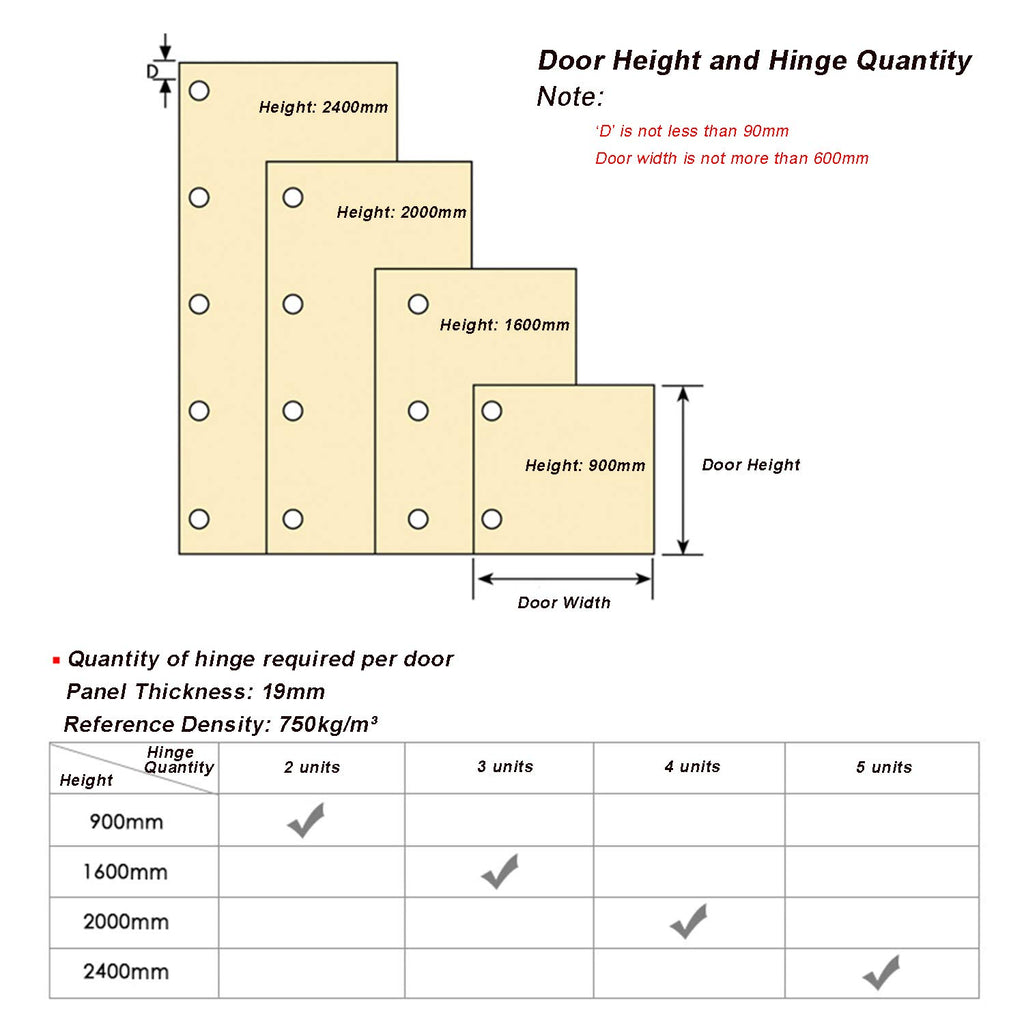 95 Degree Inset Hinges 26mm with Damper Soft Closing Clip on Assembly Kitchen Cabinet Cupboard Wardrobe Door Hinge