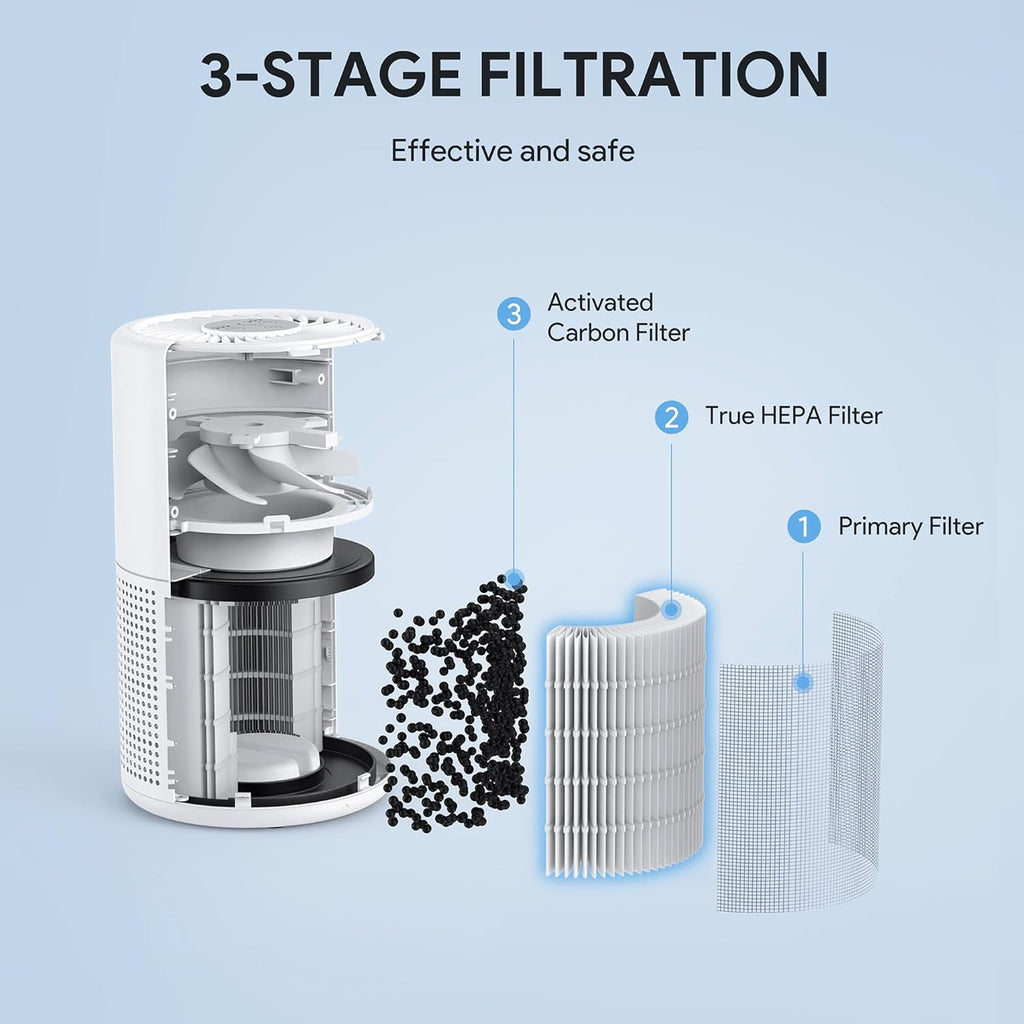 Air Purifiers for Bedroom, H13 True HEPA Air Filter, Quiet Air Cleaner With Night Light, Portable Sm