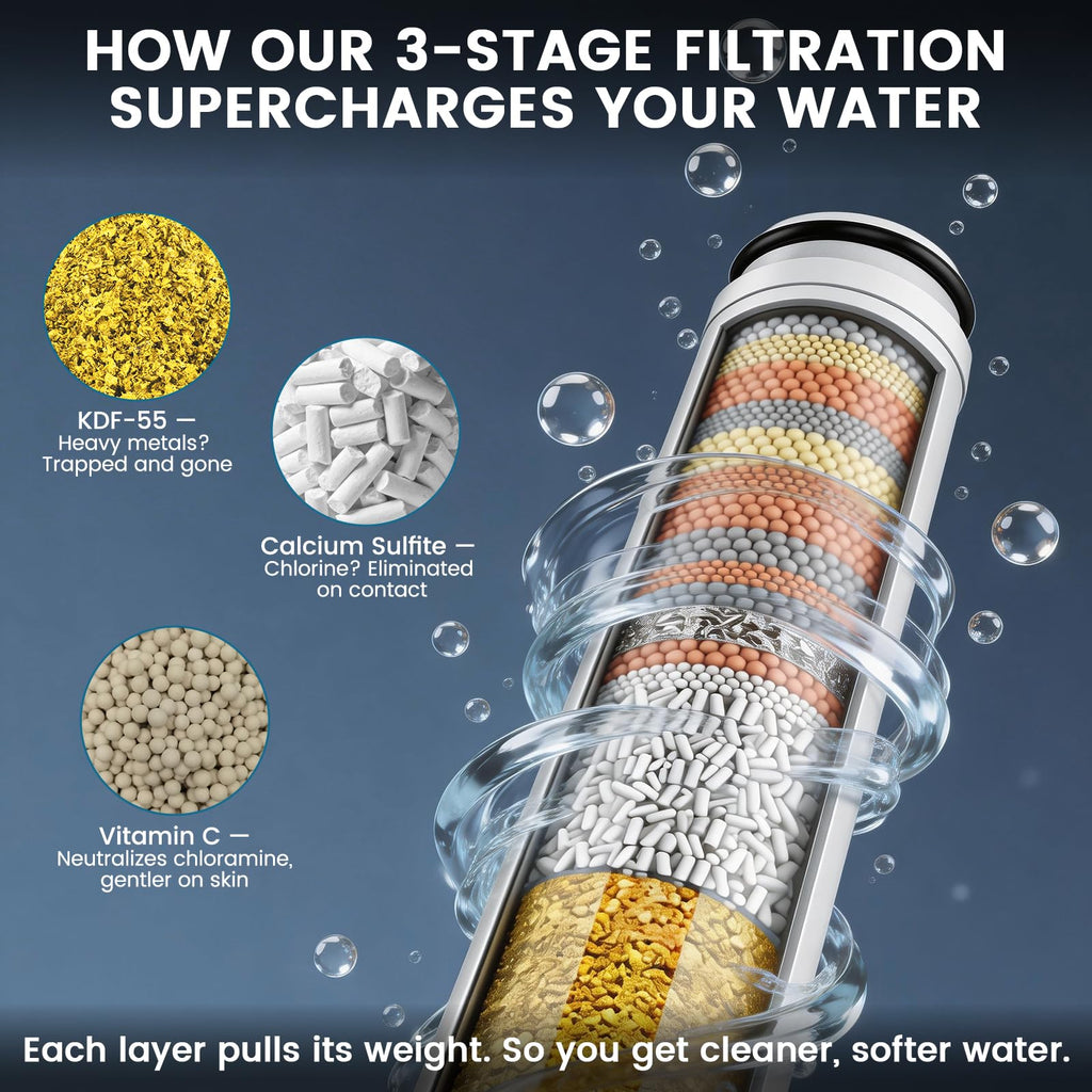 Shower Filter Compatible with Shower Head Filter Replacement