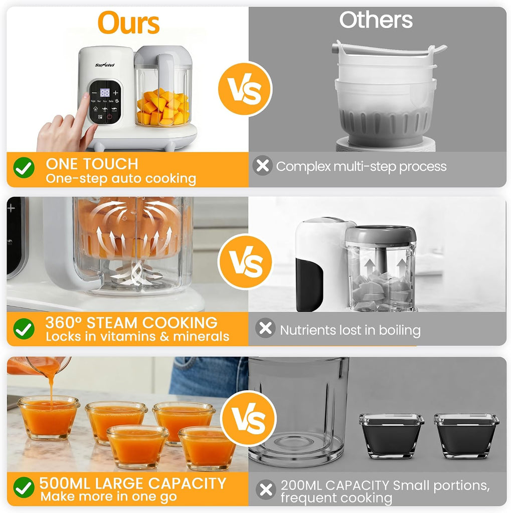 Baby Food Maker: All-in-one Baby Food Processor with Steam, Heating, Unfreeze, Blender, Electric Blender and Food