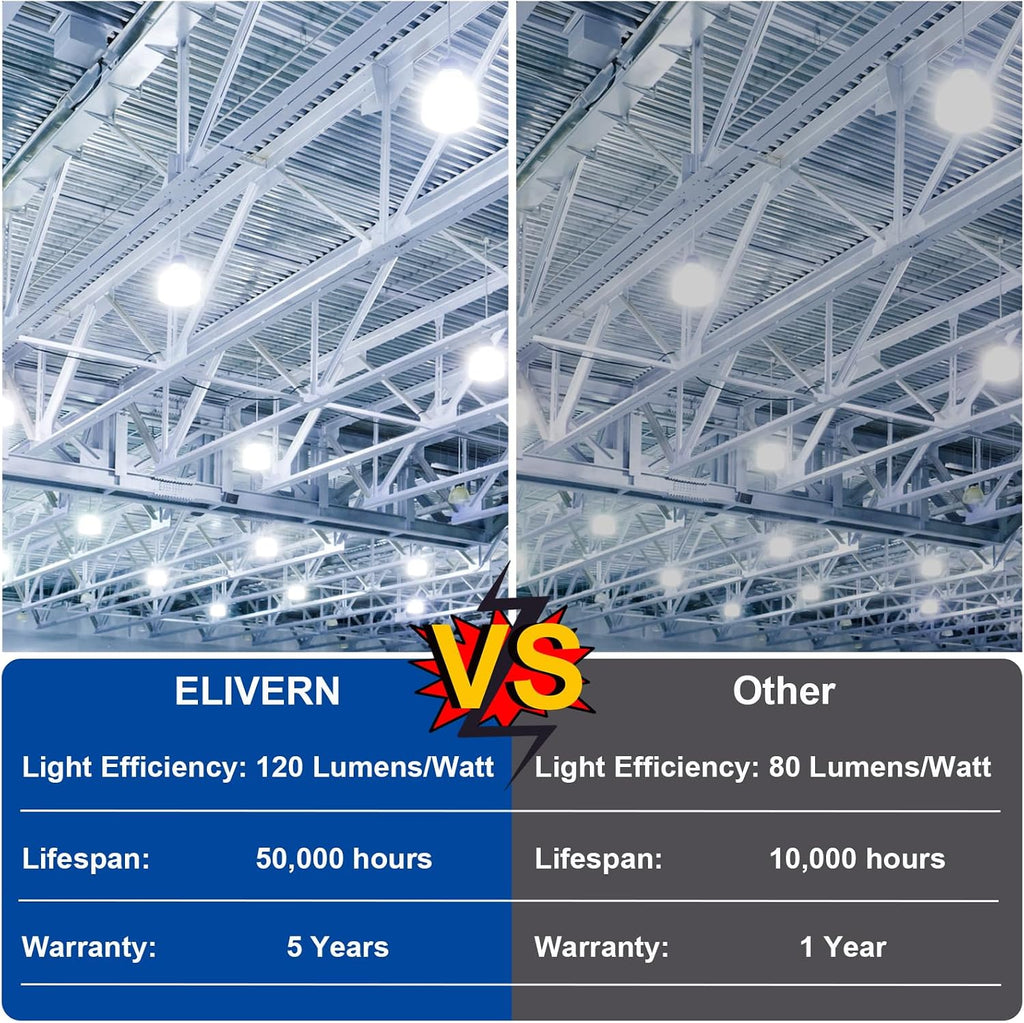 100W LED Corn Bulb 2 Pack, 12000 Lumens Super Bright Light, 5000K Daylight White LED Corn Light Bulb, E26/E39 Mogul