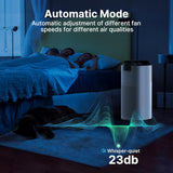 Air Purifiers for Home Large Room Up to 3600 Ft² with PM 2.5 Air Laser Sensor, HEPA 4-in-1 Filter fo