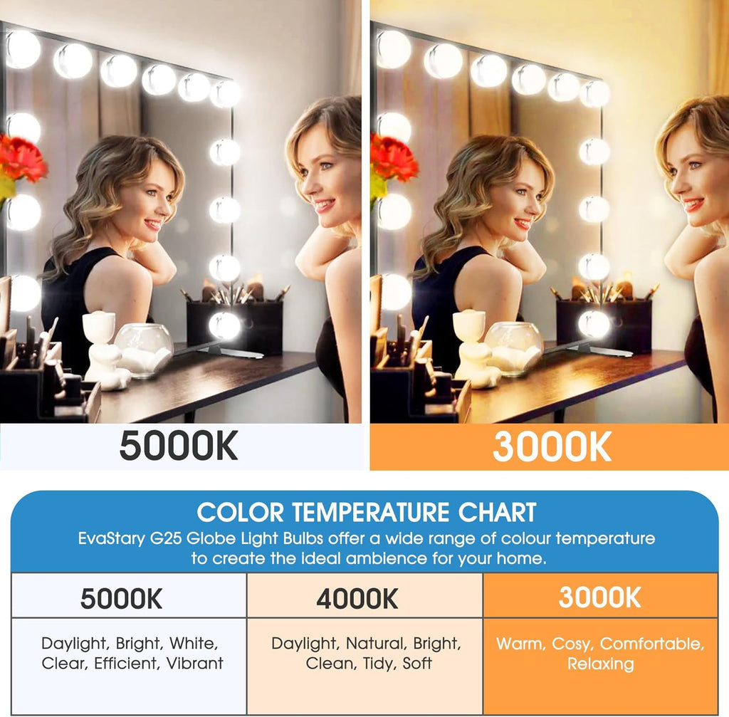 G25 LED Globe Bulbs, Vanity Light Bulb 60W Equivalent