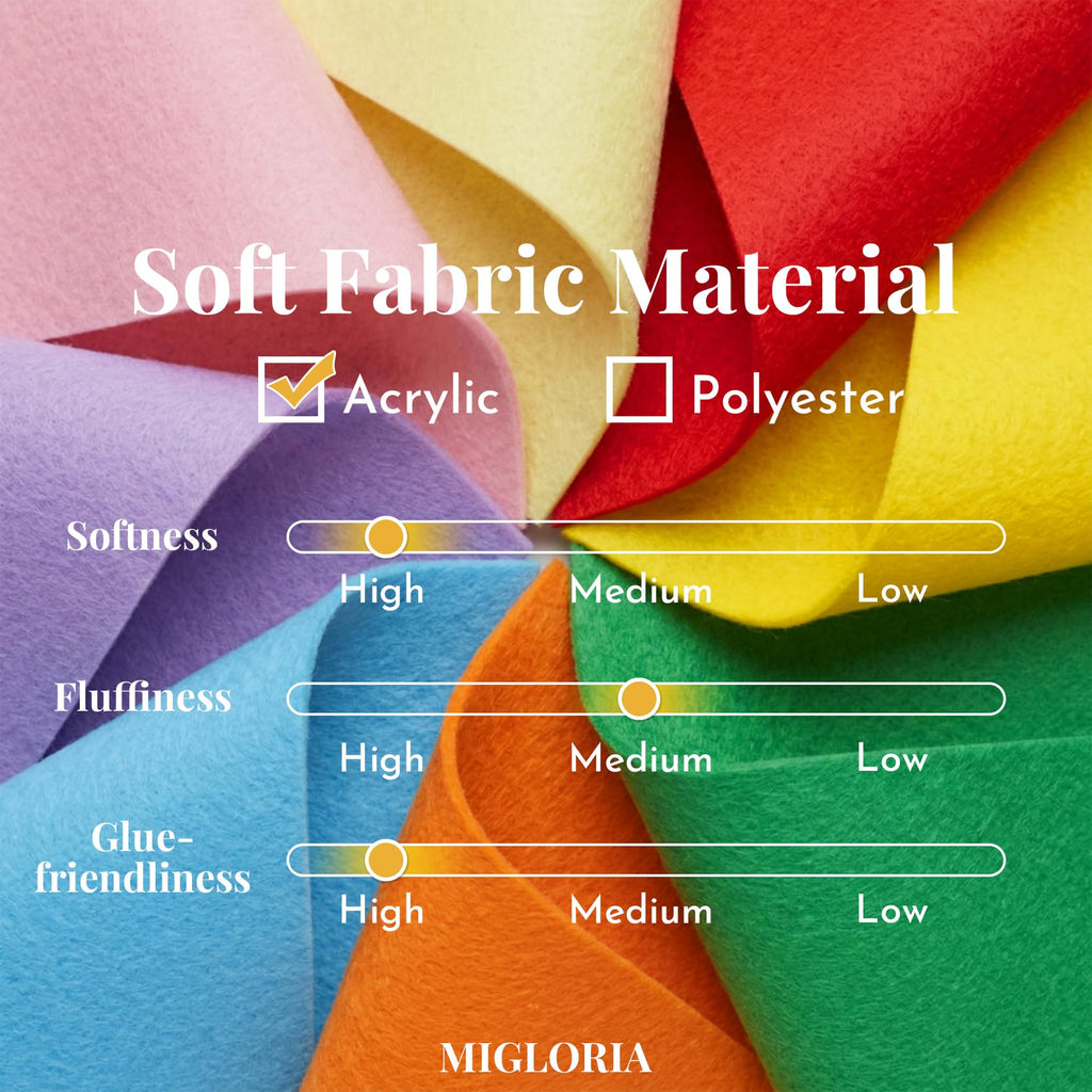 Large Felt Fabric Sheet 36 x 36 Inch, 1.6mm Thick (Light Blue)