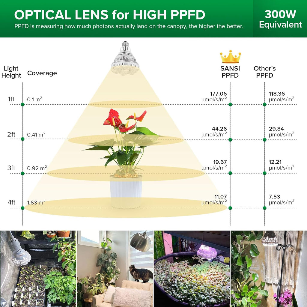 Grow Light Bulbs for Indoor Plants, 24W Full Spectrum 4000K Daylight