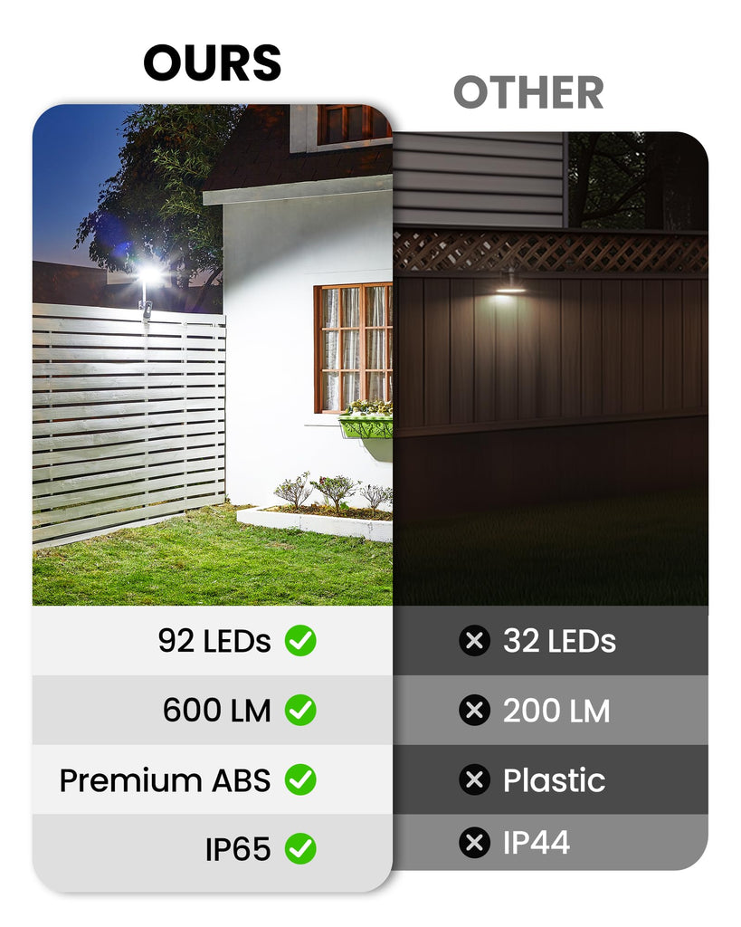 Clip On Solar Lights Outdoor, Motion Sensor Outdoor Lights, 92 LEDs Solar Fence Lights Outdoor