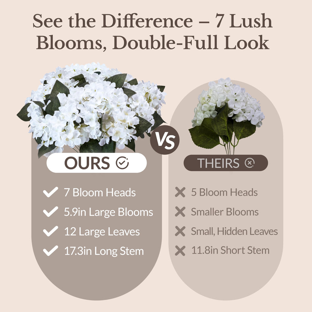 Upgraded 7-Head White Hydrangea Artificial Flowers, UV Resistant, 8PCS