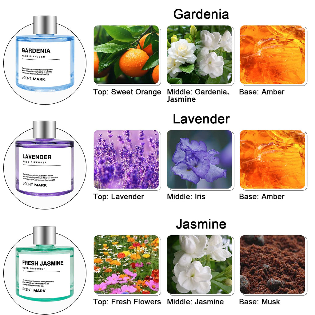 Reed Diffuser Set of 3 Pack, 50ML Lavender Jasmine Gardenia Scented Oil Diffuser with 5 Sticks, Home Fragrance Reed