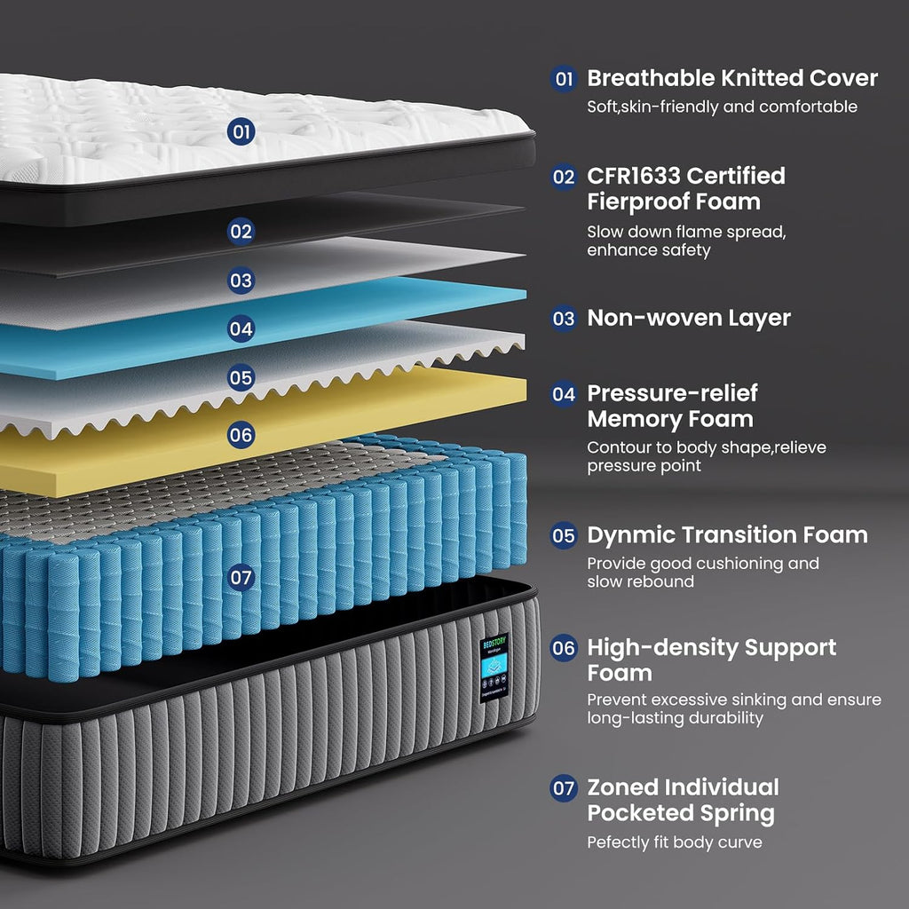 12 Inch Firm Full Mattress, 7-Zone Hybrid Mattress with Extra Lumbar & Hip Support - Deep Sleep Pain Relief Bed in a