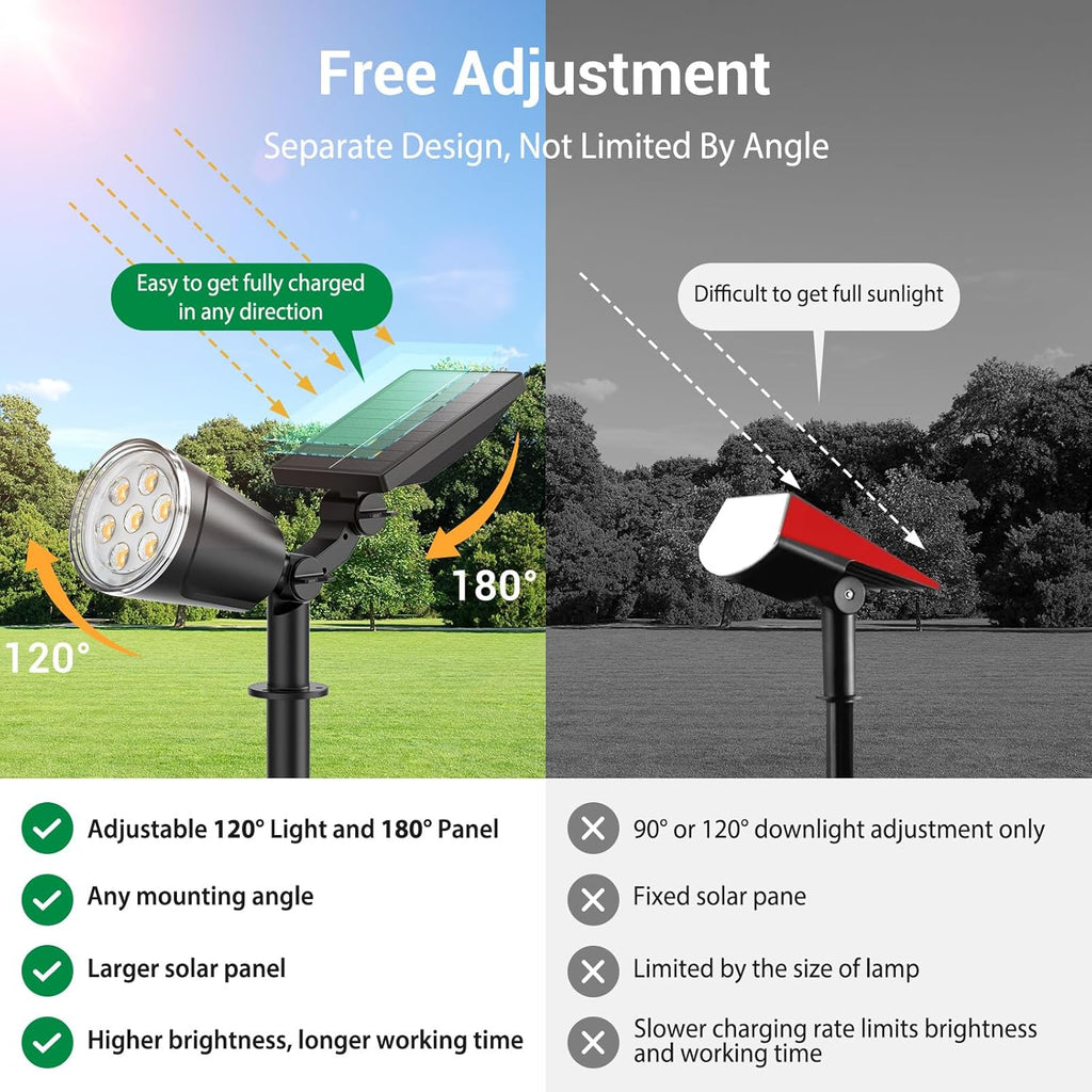 Solar Spot Lights Outdoor Waterproof: 1000LM Big Adjustable Spotlight - 2-in-1 15Hrs+ Long Lasting Spot Light - Solar