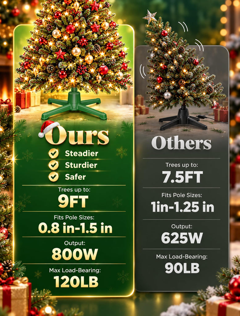 Rotating Christmas Tree Stand With Remote, Up To 9Ft, 120 Lb Trees
