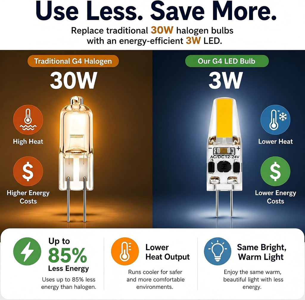 G4 LED Bulbs, 3W 30W Halogen Equivalent, Dimmable, 4000K, 10 Pack