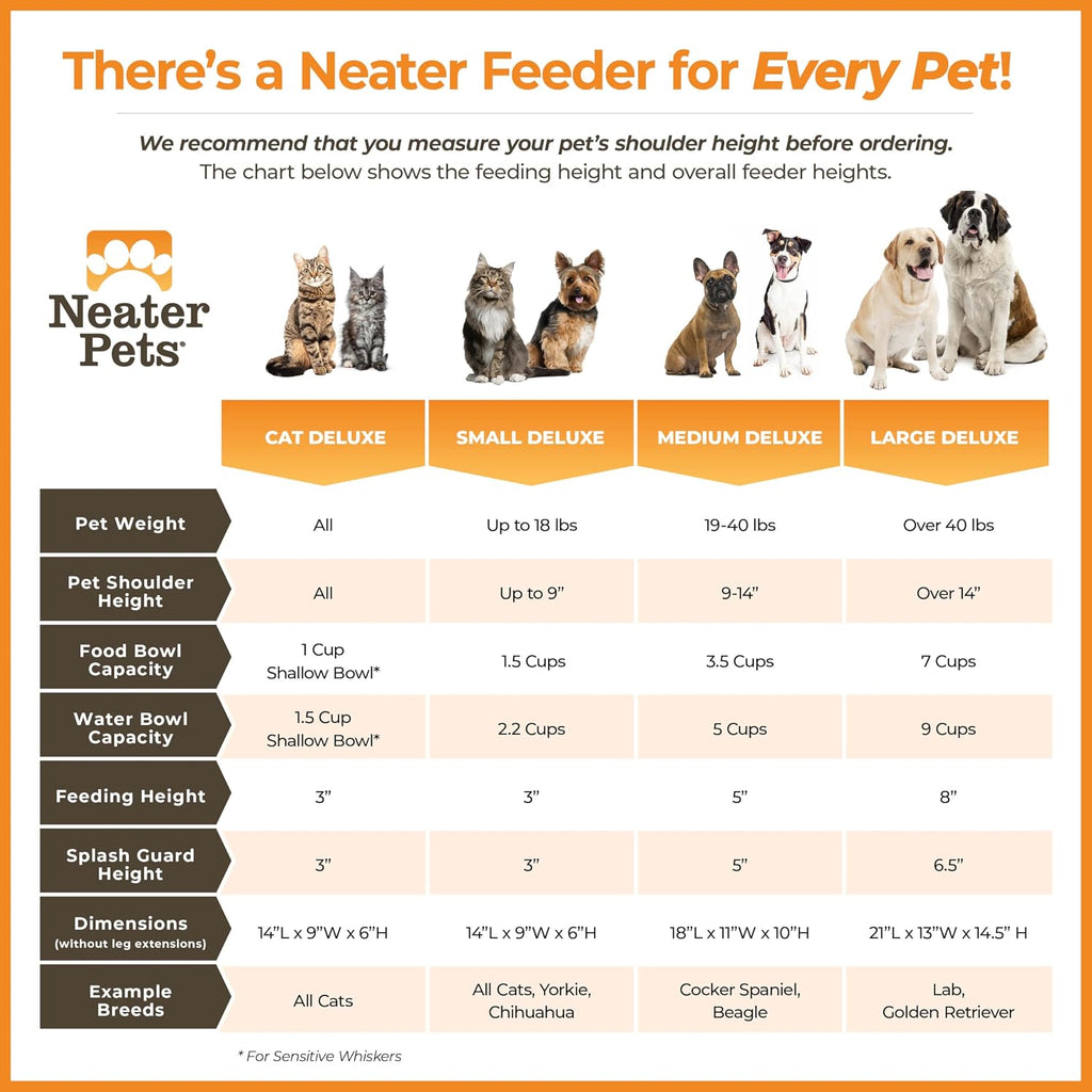 Feeder Deluxe Mess Proof Dog Bowls Elevated for Large Dogs Over 40 lbs, Made in USA, No Spill Raised Dog Food Bowl