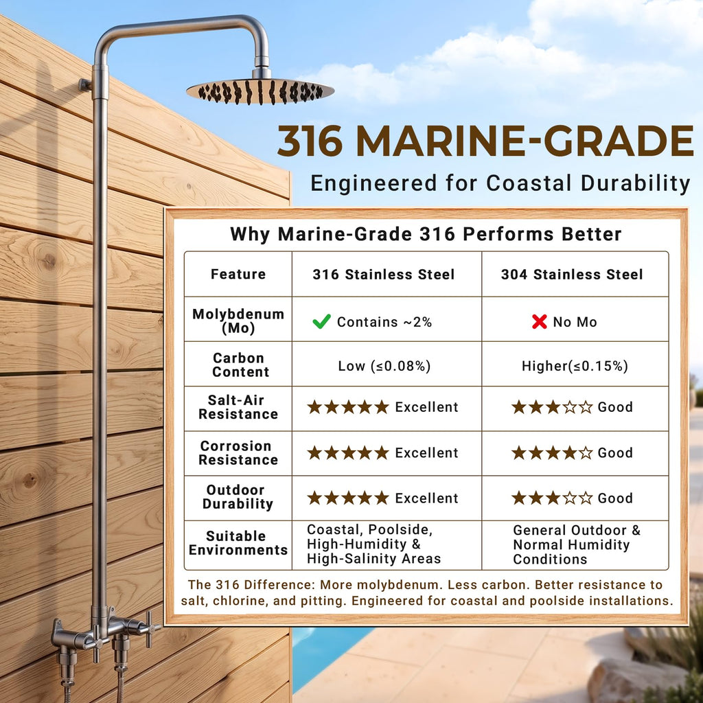 316 Marine-Grade Stainless Steel Wall-Mount Outdoor Shower Kit