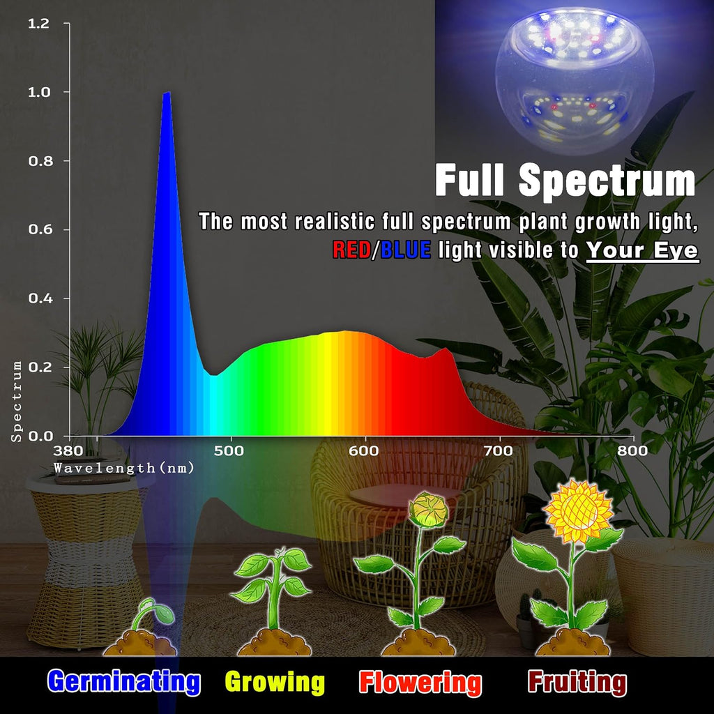 E12 Candelabra Small Base Grow Light Bulbs with Blue Red 5000K LEDs, 3 Pack