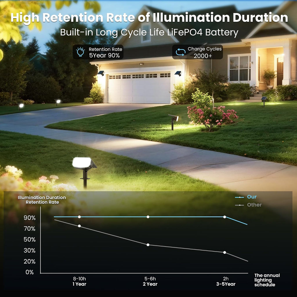 Solar Spot Lights Outdoor Waterproof,4 Pack,2 Lighting Modes Solar Spotlights, Solar Lights for Yard Garden Lawn