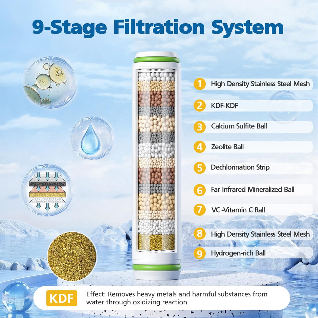 Shower Filter Compatible with Handheld Shower Head