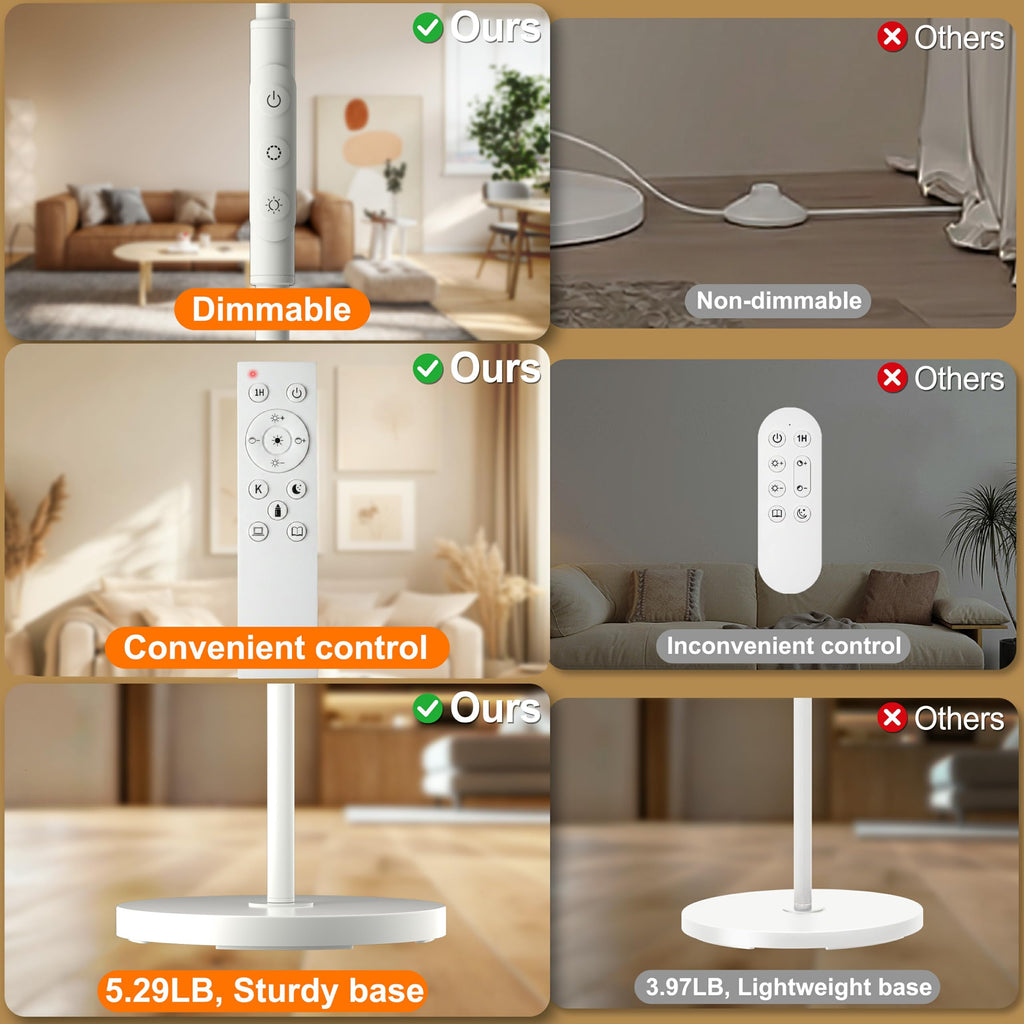 LED Floor Lamp, Bright Standing Lamp 350W Equivalent with Stepless Dimming, Modern Torchiere Room