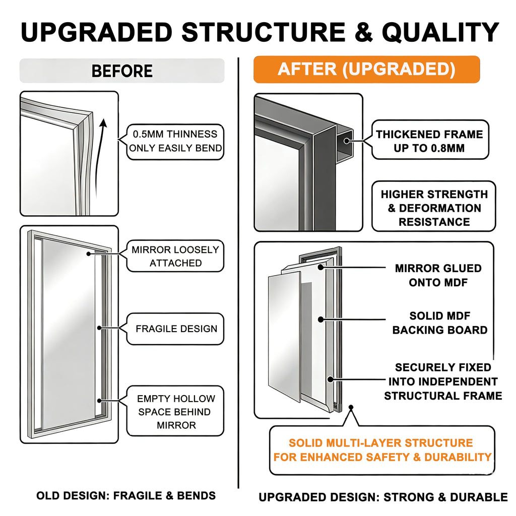 Bifold Doors, 30" x 80" Mirror Closet Doors with Complete Hardware Kit