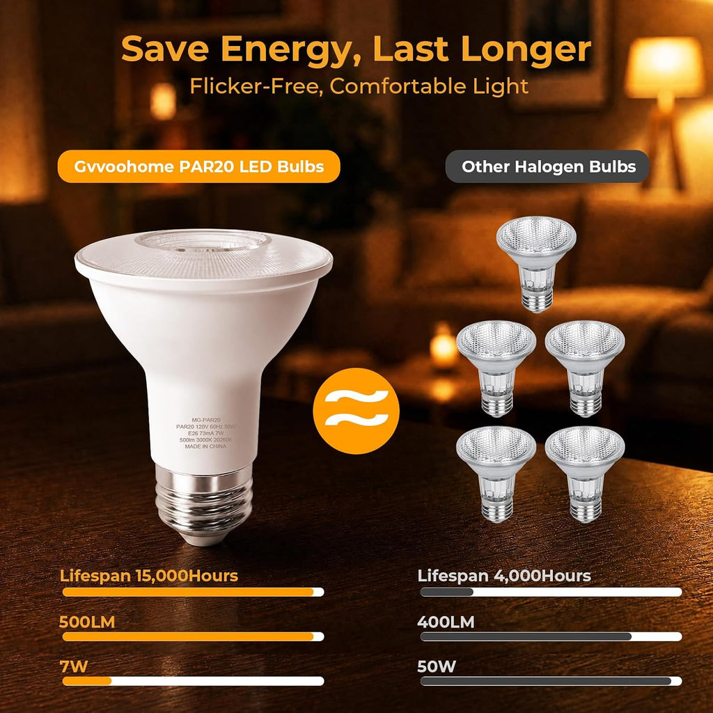 PAR20 LED Bulbs Flood Light Bulbs Indoor, 50W Equivalent, E26 Base