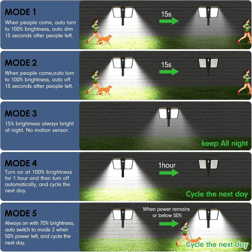 Solar Flood Lights Outdoor, 6000LM High Brightness Motion Sensor | IP65 Waterproof, 5 Modes Outdoor Lights, 6500K