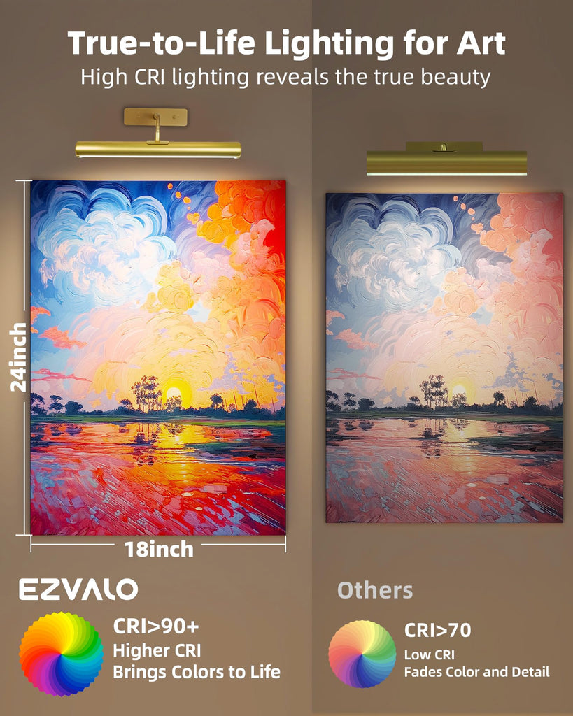 13inch Picture Lights for Wall, 4000mAh Rechargeable Art Lights
